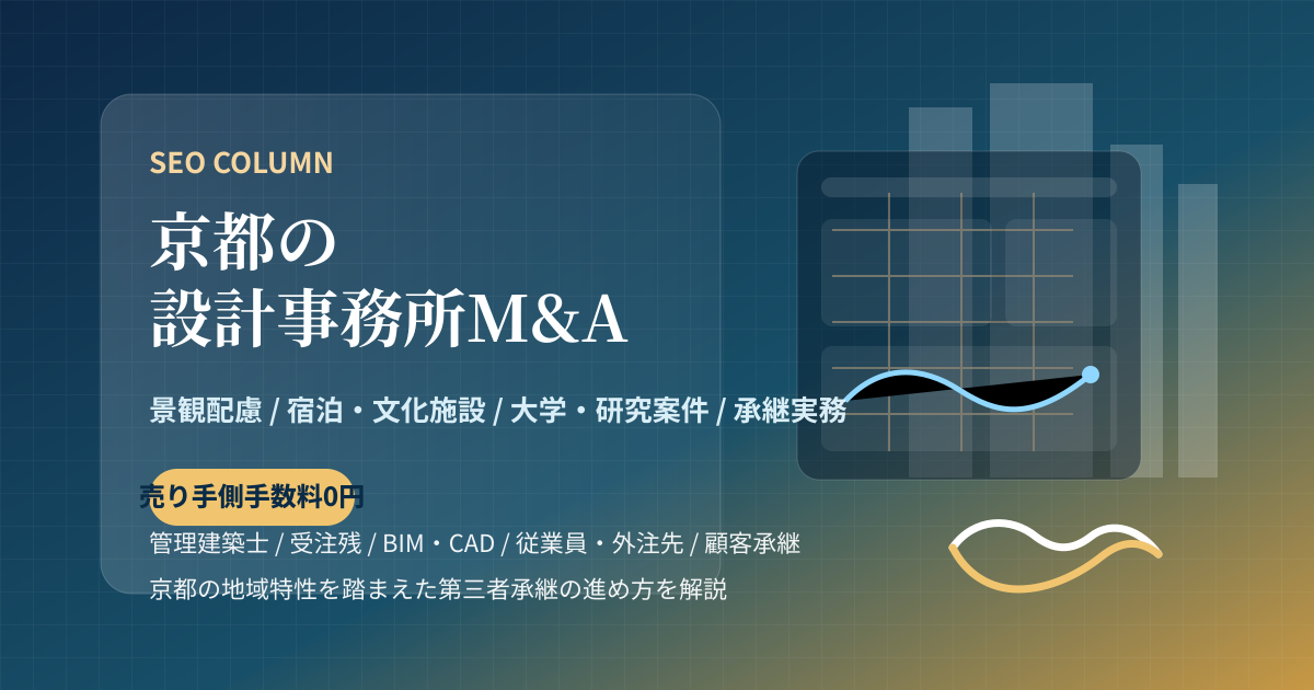 京都の設計事務所M&Aをイメージした、街並みのシルエットと設計図・BIM画面・資料確認を組み合わせたビジュアル